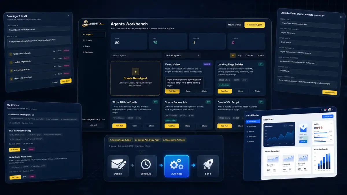 Agentix Agents examples showing no-code AI agents, autonomous workflows, content automation, tool integrations, and business task automation