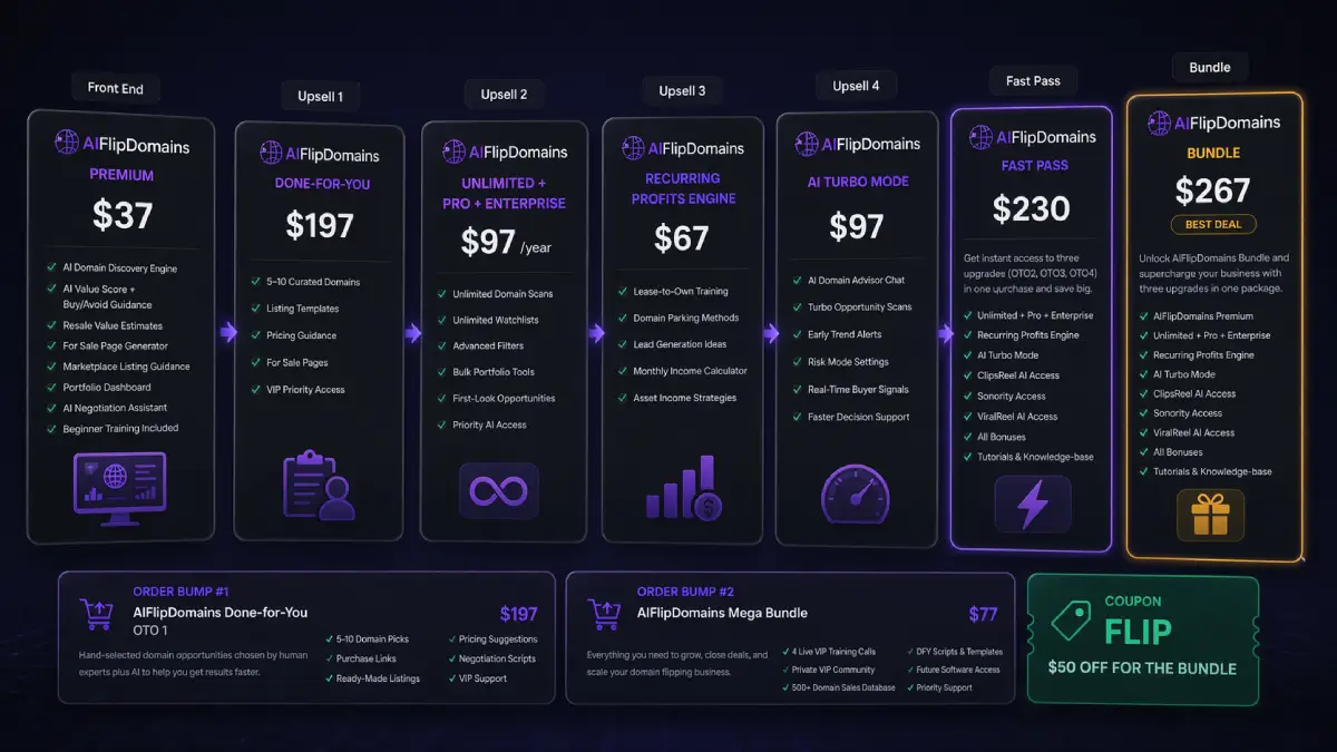 AIFlipDomains funnel showing bundle, front end, fast pass, Done-for-You, Unlimited Pro Enterprise, Recurring Profits Engine, and AI Turbo Mode offers