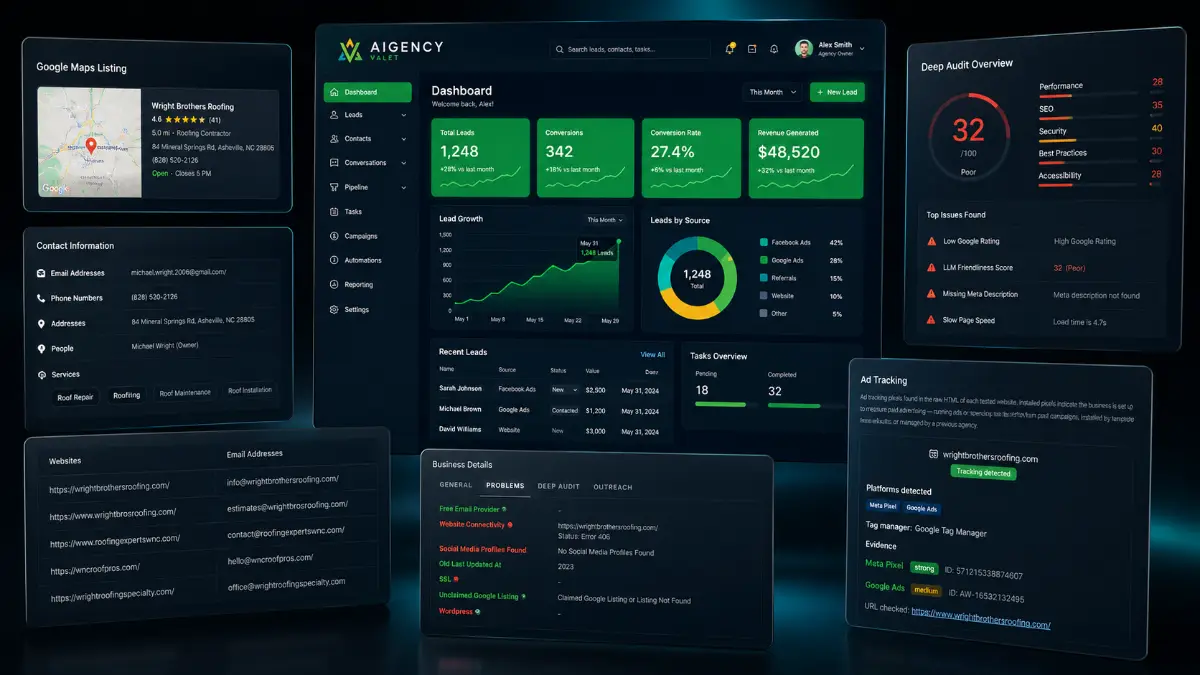 AIgency Valet DFY outputs including pre-qualified buyer leads, AI business analysis, personalized outreach, decision-maker contact details, advanced filters, and lead-to-profit training