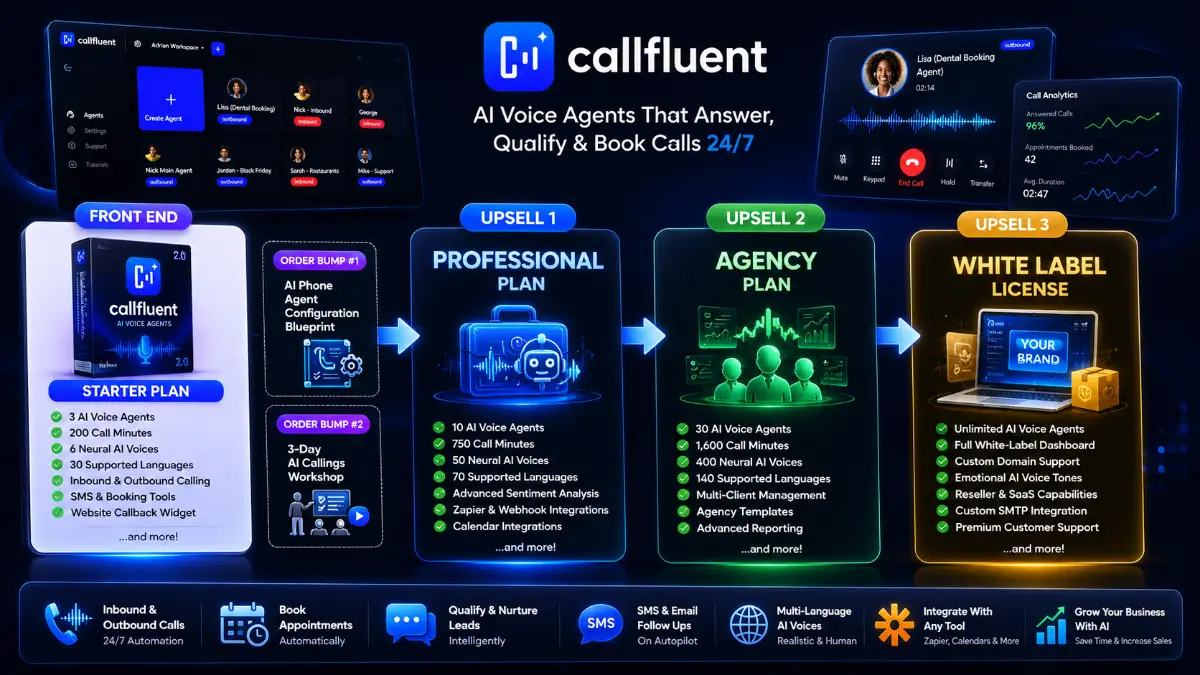 CallFluent AI 2.0 funnel showing Bundle, Starter Plan, Professional Plan, Agency Plan, and White Label License offers