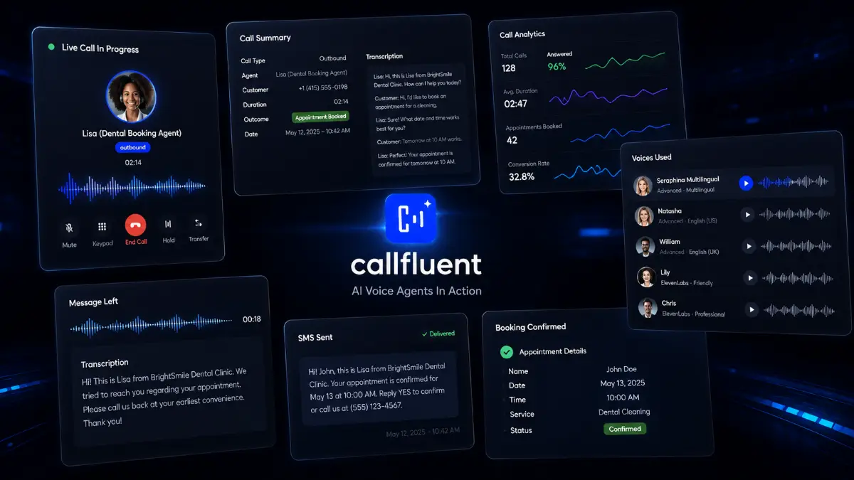 CallFluent AI 2.0 outputs including AI call flows, transcripts, analytics, scheduling, CRM automation, callback widgets, and client management tools