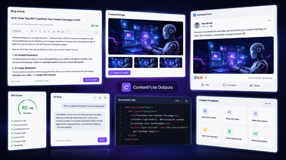 ContentRyte outputs including SEO blog posts, WordPress publishing, AI images, videos, voiceovers, internal linking, social automation, and content workflow tools