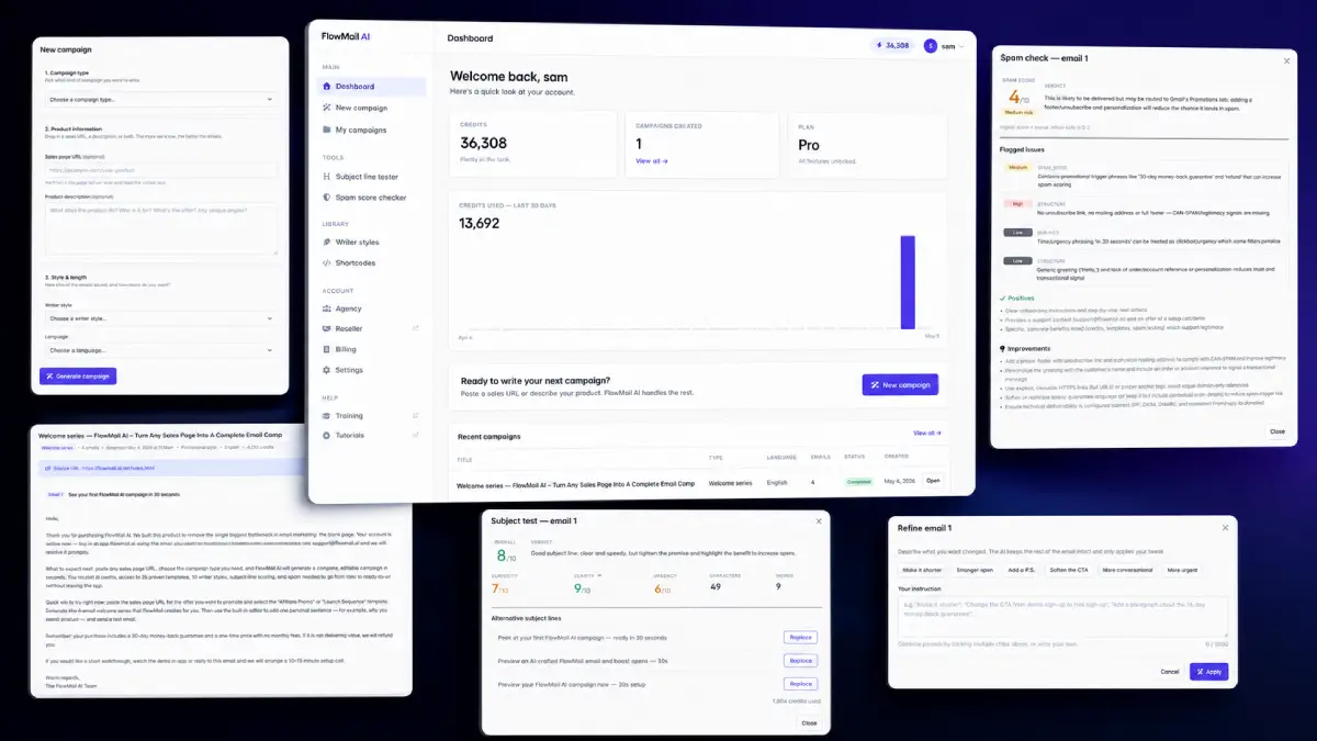 FlowMail AI examples showing product URL campaign generation, email sequences, templates, subject line scoring, spam checks, and promotional email workflows
