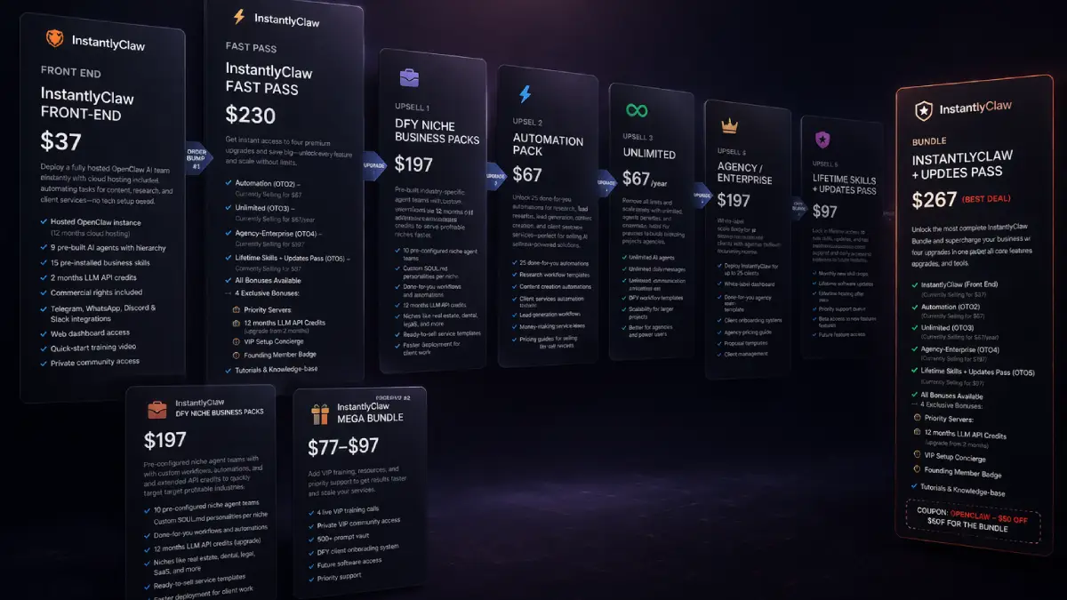 InstantlyClaw funnel showing front end, fast pass, bundle, niche packs, automation, unlimited, agency enterprise, and lifetime skills updates pass