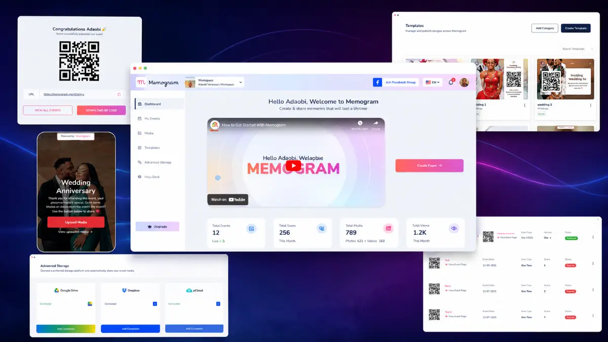 Memogram platform overview showing QR-based customer content collection, dashboard management, engagement, and business workflows