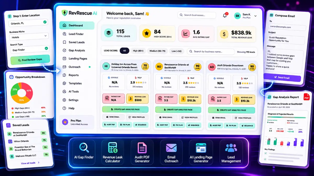 RevRescue AI examples showing review gap discovery, Google and Yelp scans, hidden Yelp reviews, lead scoring, audit reports, and outreach tools