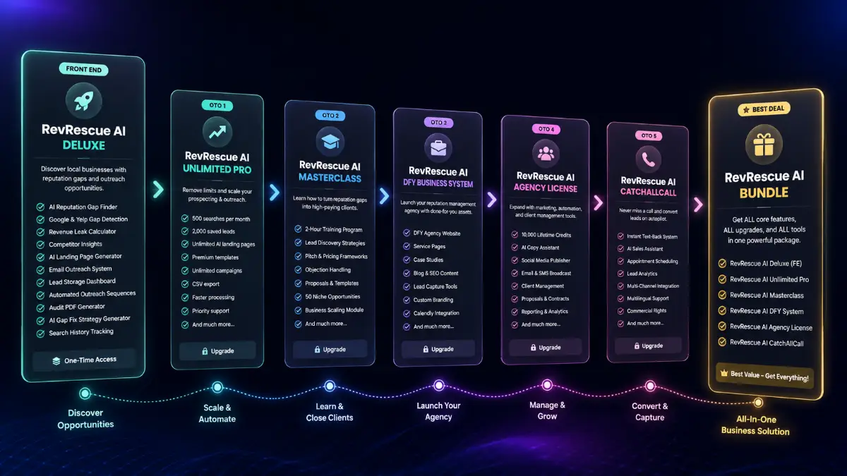 RevRescue AI funnel showing Bundle, Deluxe front end, Unlimited Pro, Masterclass, DFY Business System, Agency License, and CatchAllCall offers