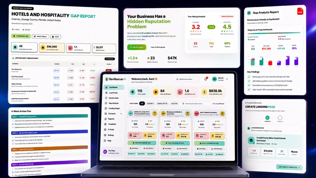 RevRescue AI outputs including lead dashboard, reputation audits, AI landing pages, PDF reports, outreach emails, follow-up sequences, and fix plans