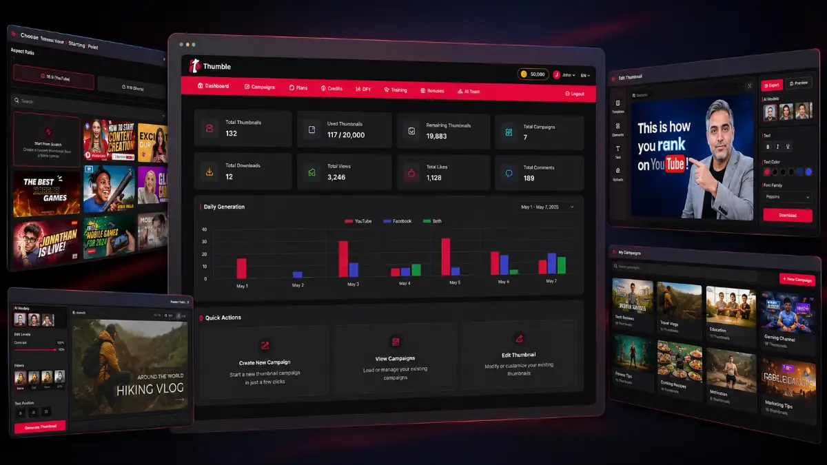 Thumble platform composite showing AI thumbnail creation, templates, editing, face swaps, and video thumbnail workflows