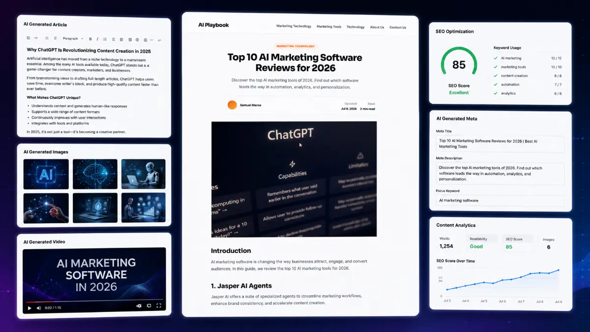 TrafficGenie outputs including SEO articles, images, narrated videos, hosted blog posts, YouTube uploads, optimization scores and affiliate links