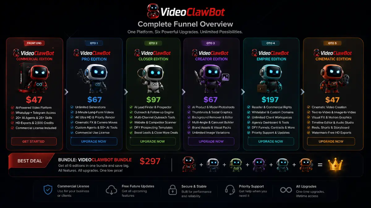 VideoClawBot funnel showing Commercial, Bundle, Pro, Closer, Creator, Empire, and Cinematic offers