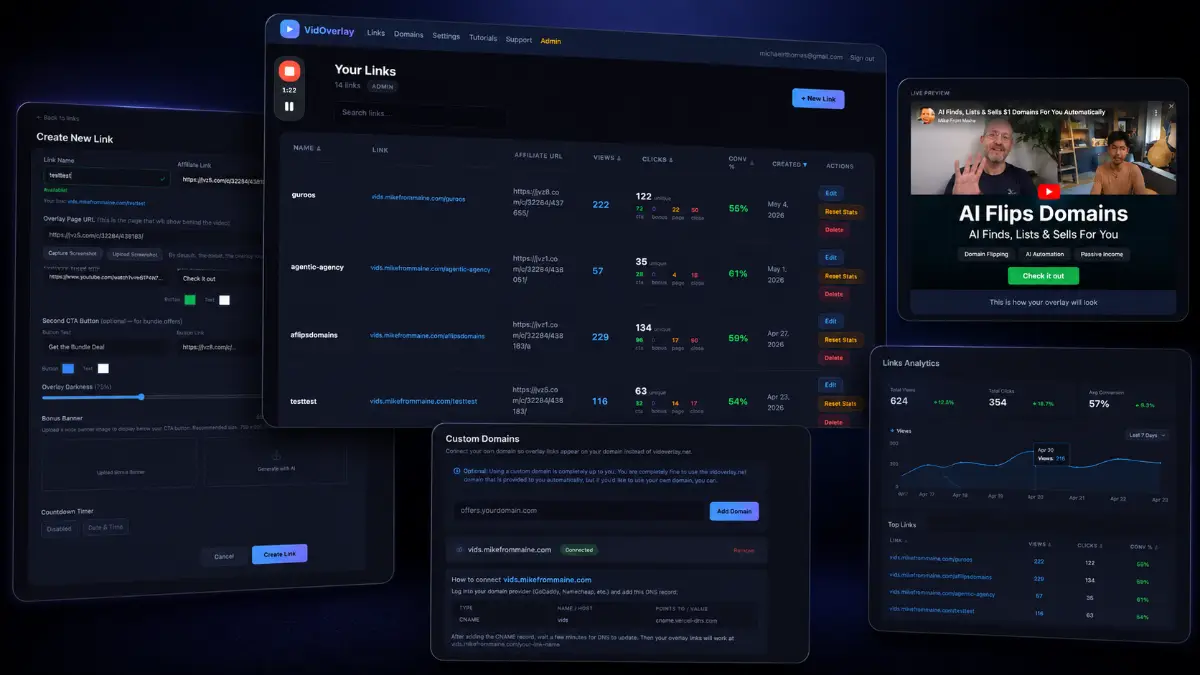 VidOverlay campaign outputs showing YouTube overlay, CTA button, automatic page preview, affiliate link setup, analytics, and Pro features