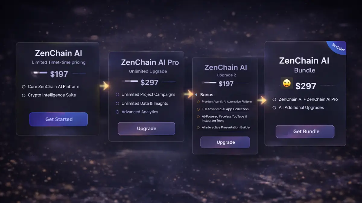 ZenChain AI funnel showing front end, bundle, 100X Meme Coin Trading Floor, and 100X Advanced Leverage Trading Floor
